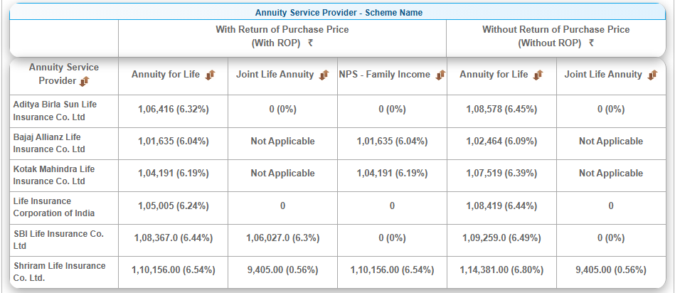 MSF Advantage Projected Pension